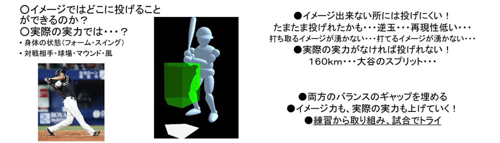 イメージはどこに投げることができるかの