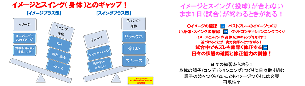 イメージとスイングとのギャップ