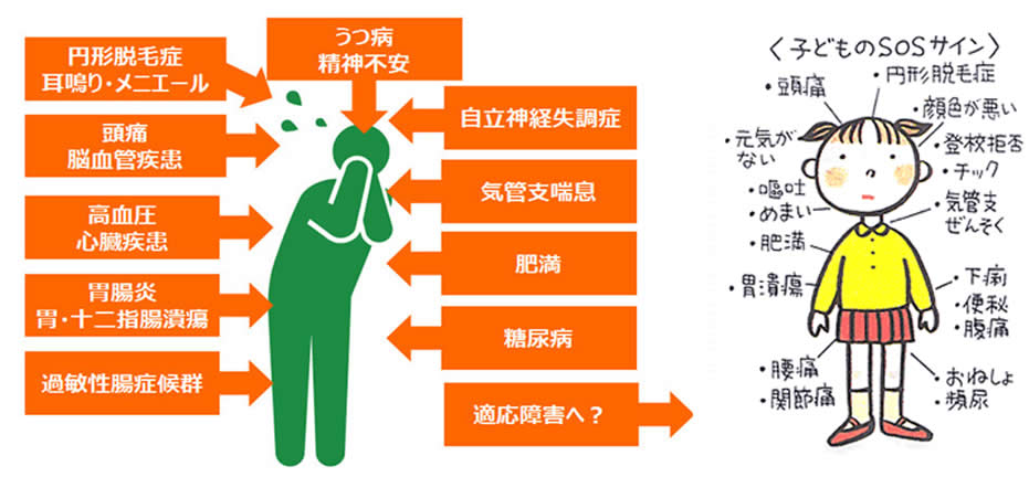 子供SOSのサイン
